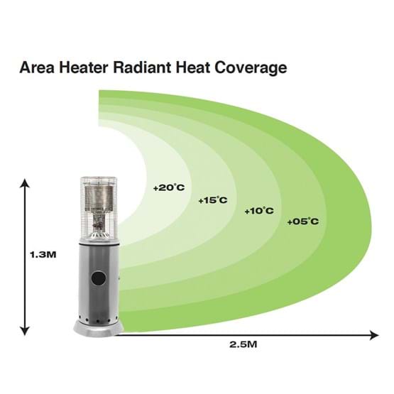 Gasmate Area Heater 2