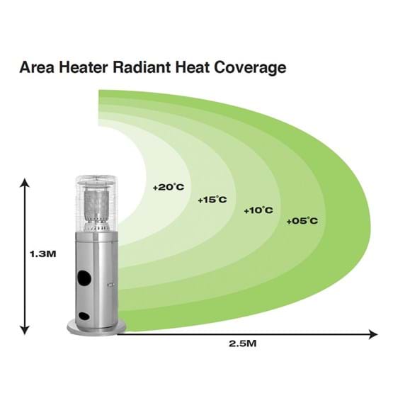 Gasmate Meridian Area Heater 2