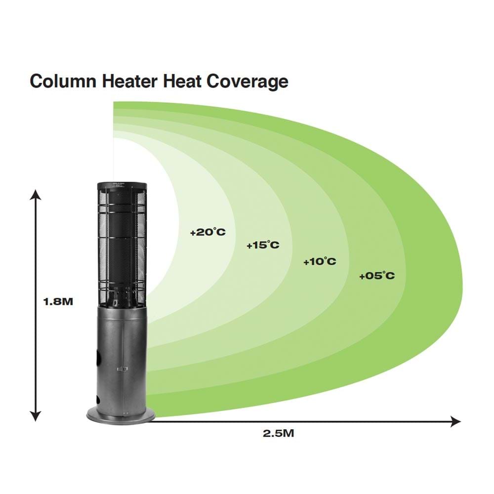 Column Heater Hammertone 2