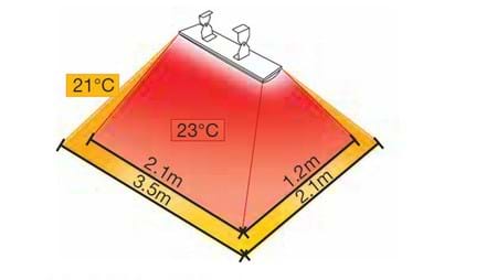 Classic Radiant Heater 1800W 2