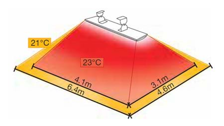 Classic Radiant Heater 3200W 2
