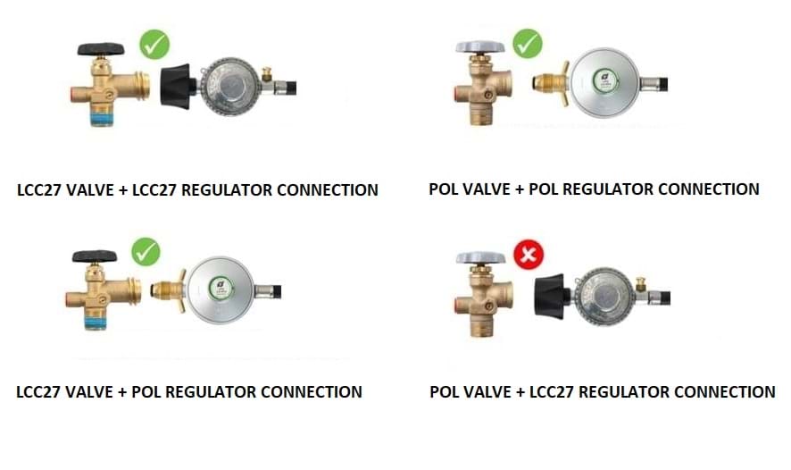 Everything you need to know about Safe Lok Gasmate AU