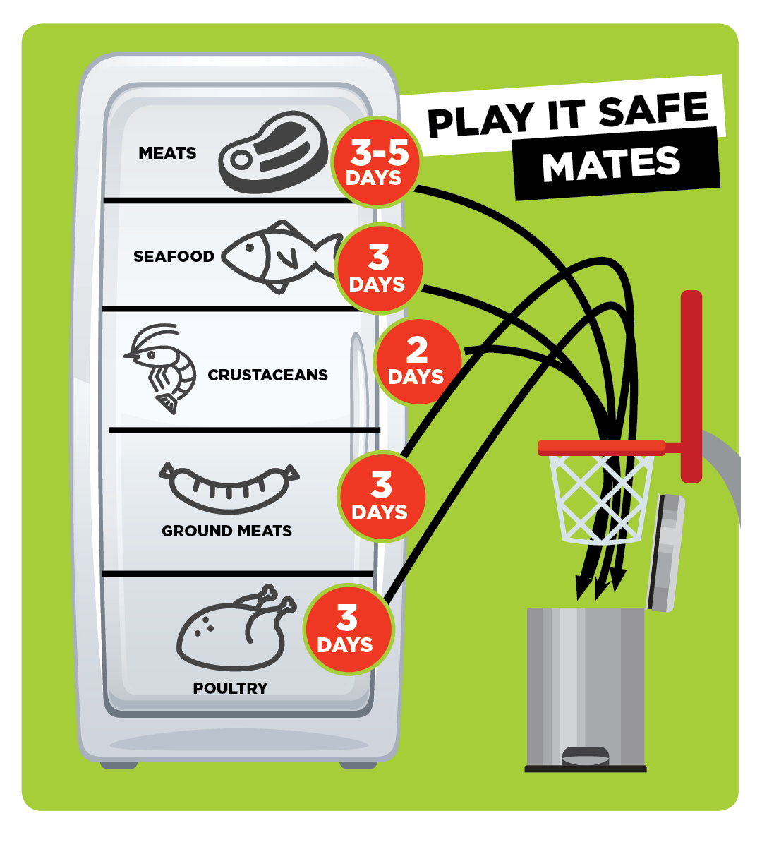 When to throw out meat