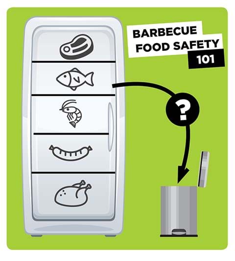 Gasmate meat refrigeration advice