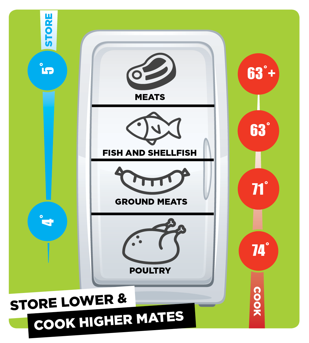 Barbecue food safety 1